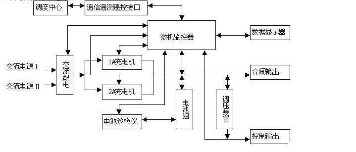 澳门六宝典免费资料大全