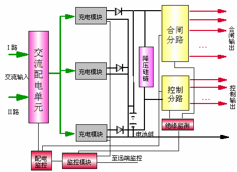 澳门六宝典免费资料大全